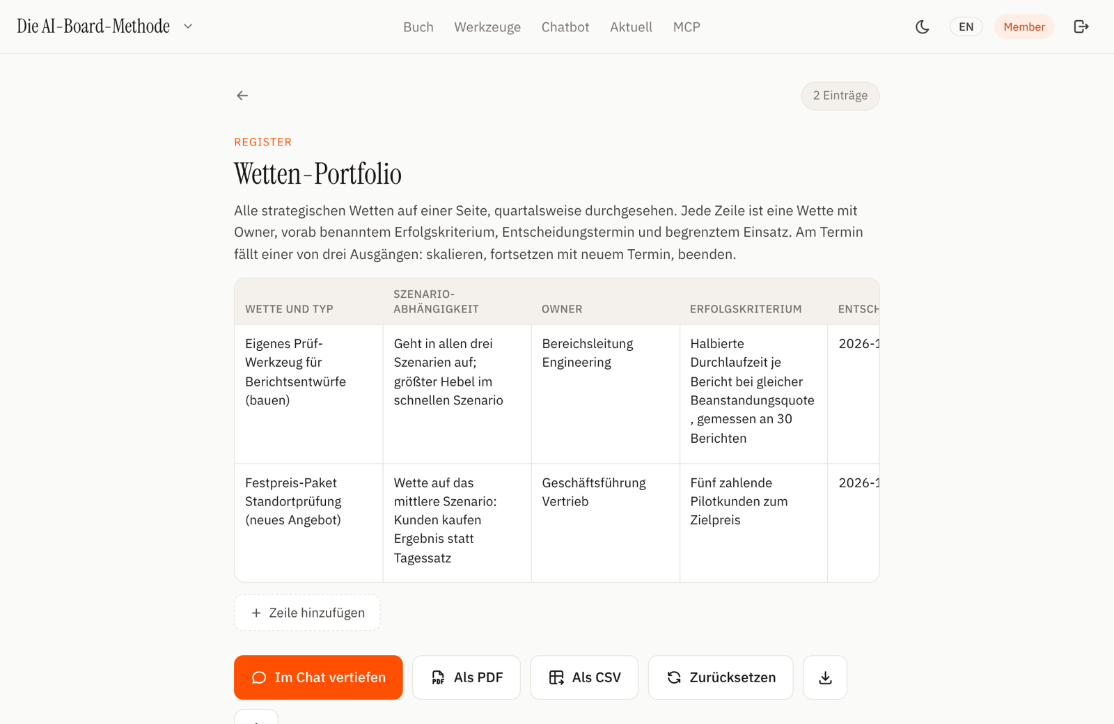 Das Wetten-Portfolio als lebendes Register: Owner, Kriterium, Termin, Ausgang.